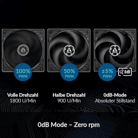 Arctic ACFAN00187A P12 Slim PWM PST - 120 mm Case Fan, 300-2100 RPM - Black - Picture 2 of 5